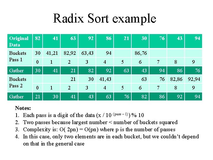 Radix Sort example Original Data 82 41 63 92 86 Buckets Pass 1 30