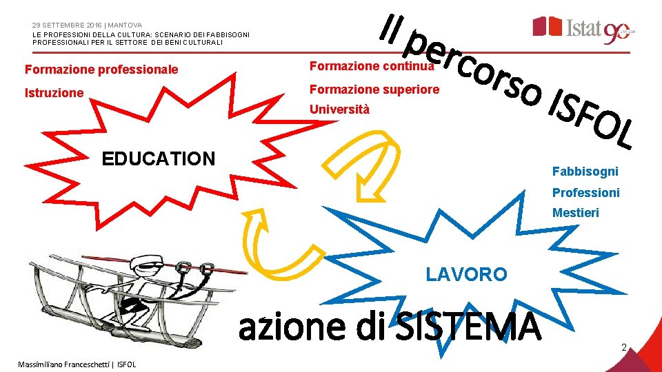 Il pe 29 SETTEMBRE 2016 | MANTOVA LE PROFESSIONI DELLA CULTURA: SCENARIO DEI FABBISOGNI