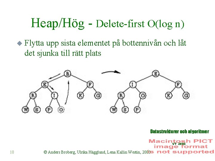 Heap/Hög - Delete-first O(log n) u Flytta upp sista elementet på bottennivån och låt