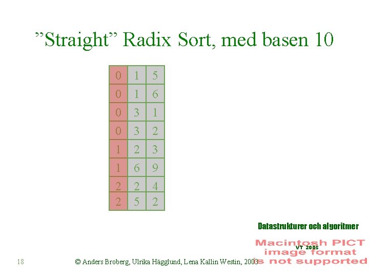 ”Straight” Radix Sort, med basen 10 0 02 210 120 201 01 021 12