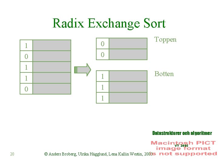 Radix Exchange Sort 1 0 1 1 0 0 0 1 1 Toppen Botten