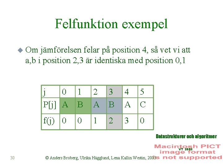 Felfunktion exempel u Om jämförelsen felar på position 4, så vet vi att a,