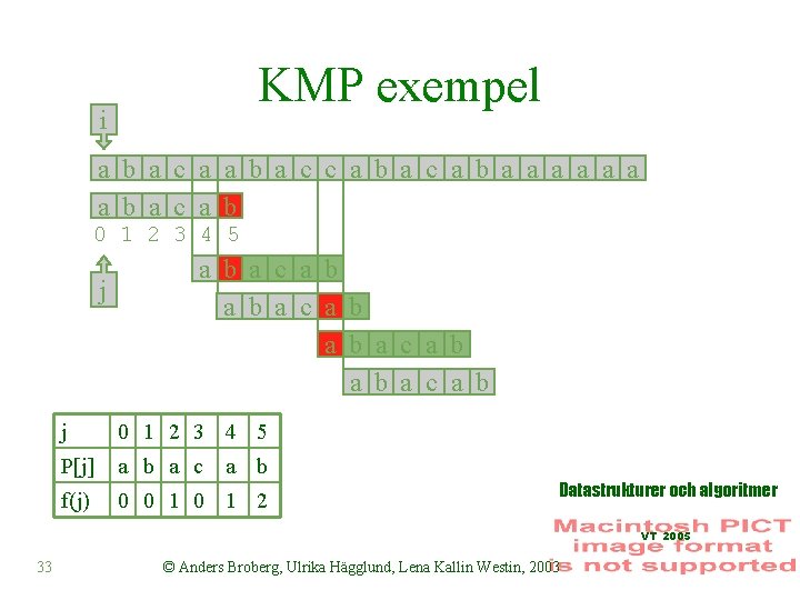 KMP exempel i a b a c a a b a c c a