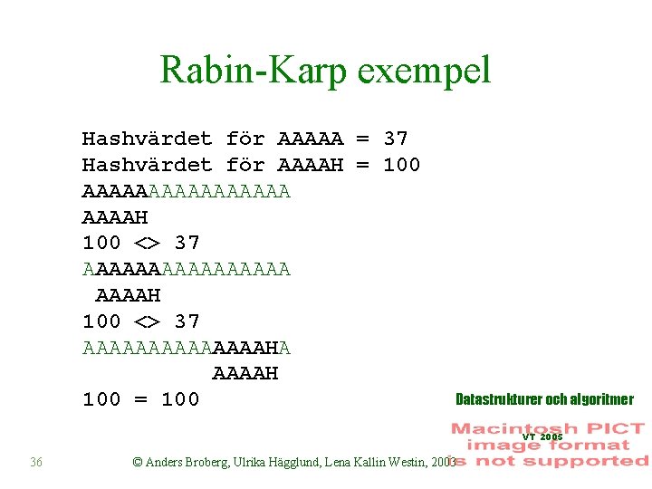 Rabin-Karp exempel Hashvärdet för AAAAA = 37 Hashvärdet för AAAAH = 100 AAAAAAAAAAAAAAAAH 100