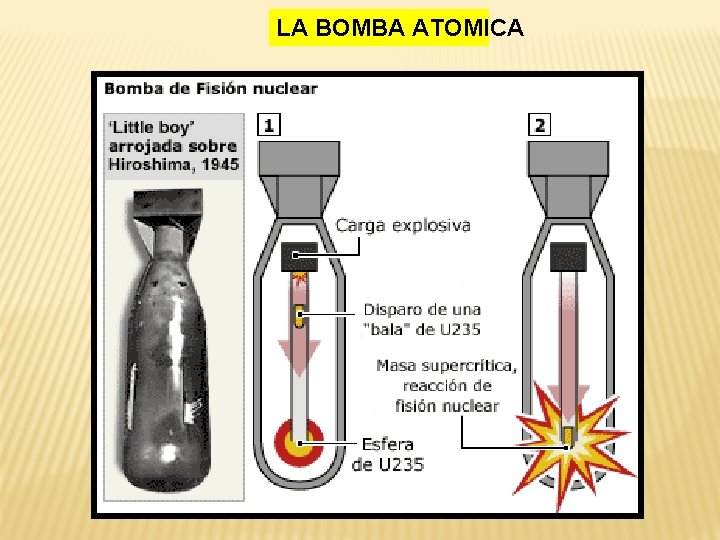 LA BOMBA ATOMICA 