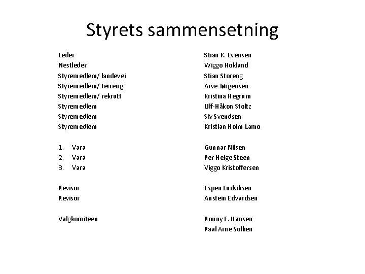 Styrets sammensetning Leder Nestleder Styremedlem/ landevei Styremedlem/ terreng Styremedlem/ rekrutt Styremedlem Stian K. Evensen