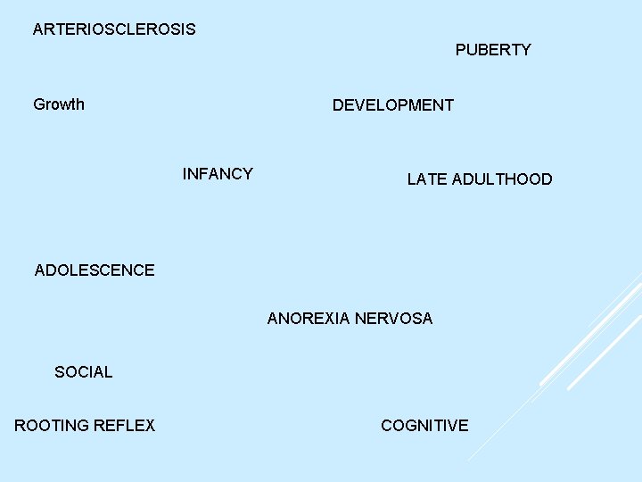 ARTERIOSCLEROSIS PUBERTY Growth DEVELOPMENT INFANCY LATE ADULTHOOD ADOLESCENCE ANOREXIA NERVOSA SOCIAL ROOTING REFLEX COGNITIVE