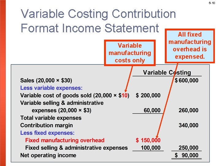 6 -10 Variable Costing Contribution Format Income Statement All fixed Variable manufacturing costs only