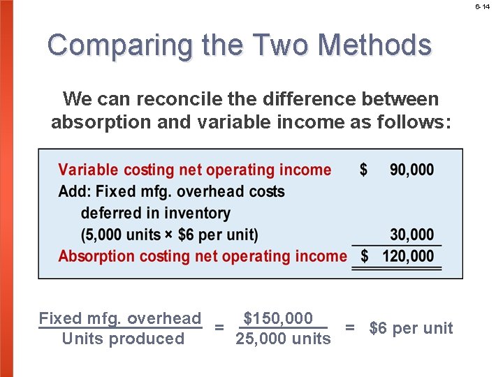 6 -14 Comparing the Two Methods We can reconcile the difference between absorption and