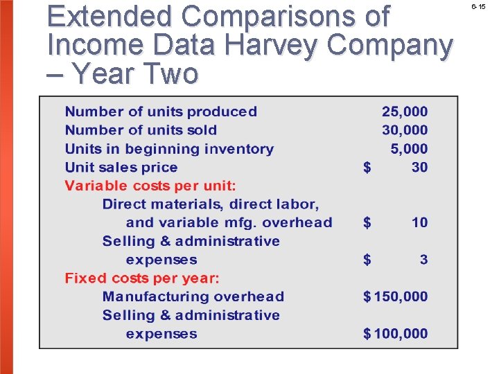 Extended Comparisons of Income Data Harvey Company – Year Two 6 -15 