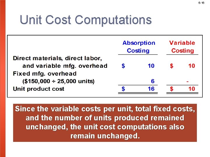 6 -16 Unit Cost Computations Since the variable costs per unit, total fixed costs,