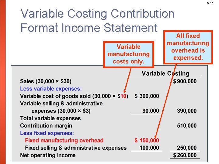 6 -17 Variable Costing Contribution Format Income Statement All fixed Variable manufacturing costs only.