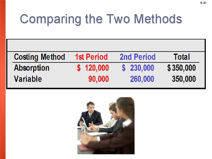 6 -20 Comparing the Two Methods 