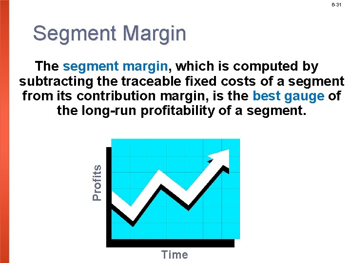 6 -31 Segment Margin Profits The segment margin, which is computed by subtracting the