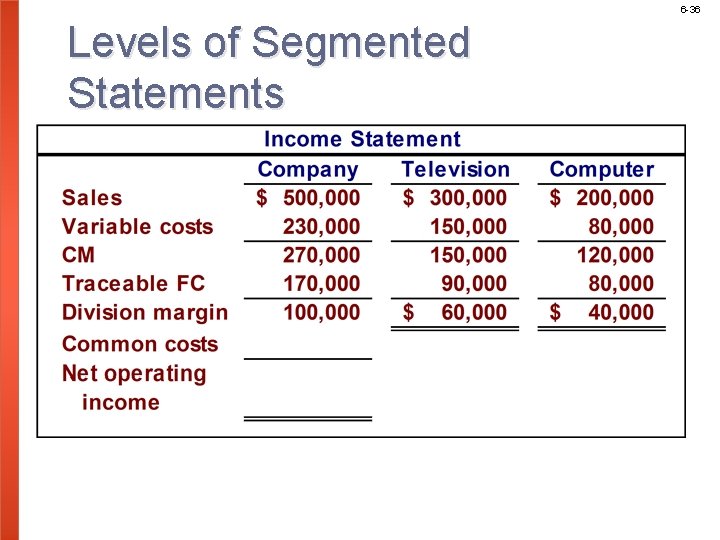 6 -36 Levels of Segmented Statements 