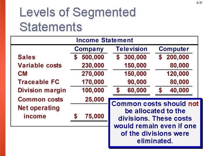 6 -37 Levels of Segmented Statements Common costs should not be allocated to the