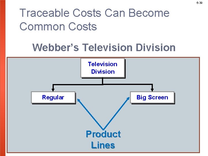 6 -39 Traceable Costs Can Become Common Costs Webber’s Television Division Regular Big Screen