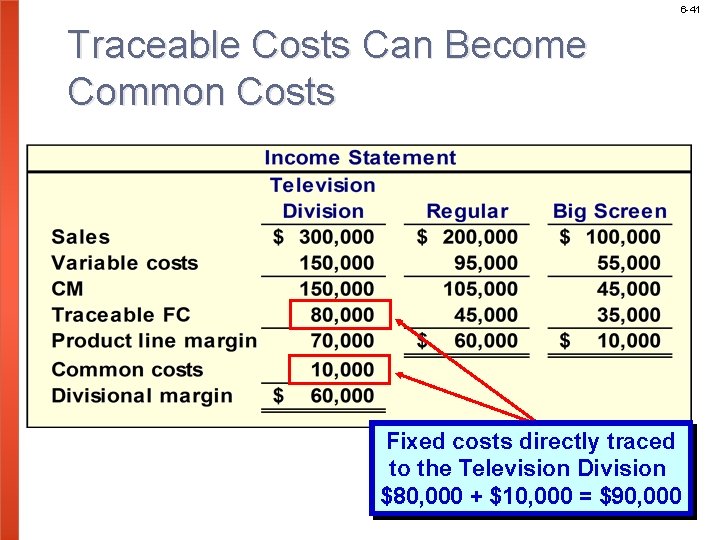 6 -41 Traceable Costs Can Become Common Costs Fixed costs directly traced to the