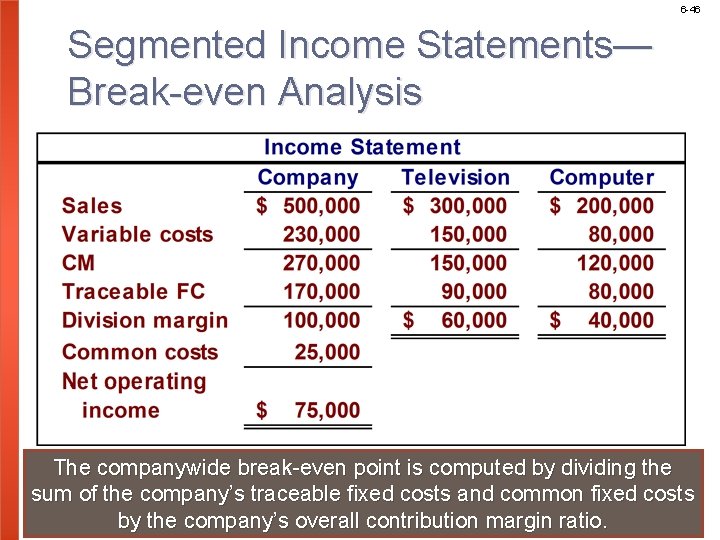 6 -46 Segmented Income Statements— Break-even Analysis The companywide break-even point is computed by