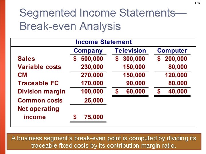 6 -48 Segmented Income Statements— Break-even Analysis A business segment’s break-even point is computed
