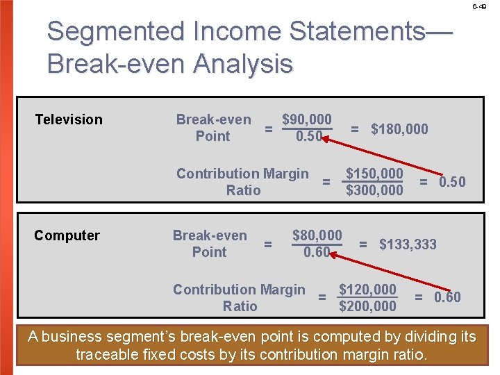 6 -49 Segmented Income Statements— Break-even Analysis Television Break-even $90, 000 = Point 0.