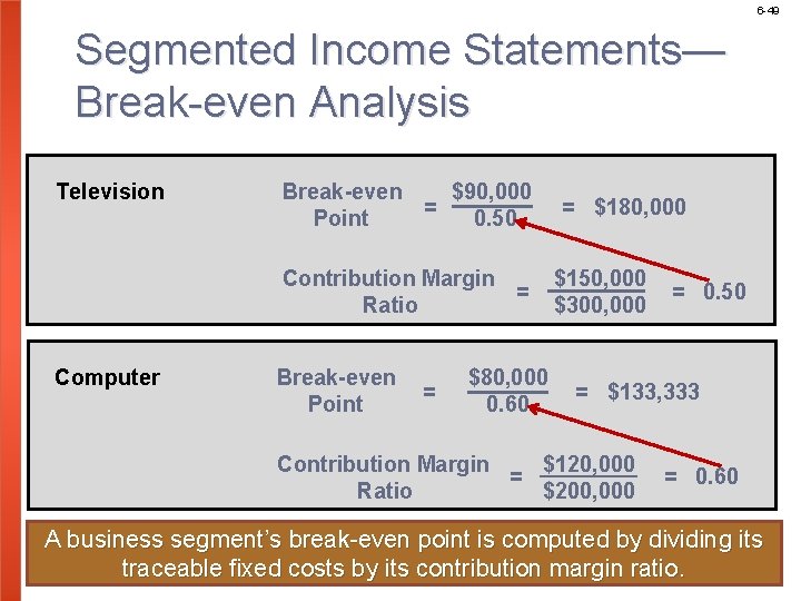 6 -49 Segmented Income Statements— Break-even Analysis Television Break-even $90, 000 = Point 0.