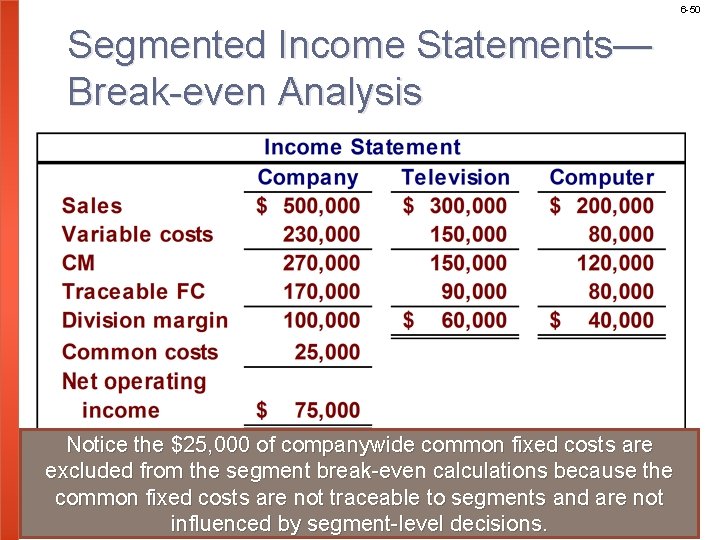6 -50 Segmented Income Statements— Break-even Analysis Notice the $25, 000 of companywide common