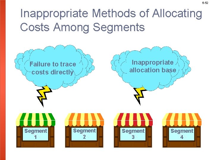 6 -52 Inappropriate Methods of Allocating Costs Among Segments Failure to trace costs directly