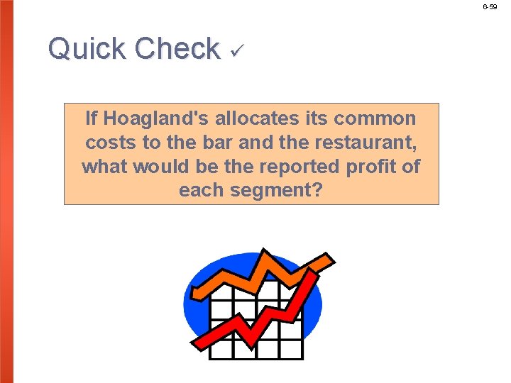 6 -59 Quick Check If Hoagland's allocates its common costs to the bar and