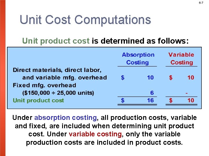 6 -7 Unit Cost Computations Unit product cost is determined as follows: Under absorption