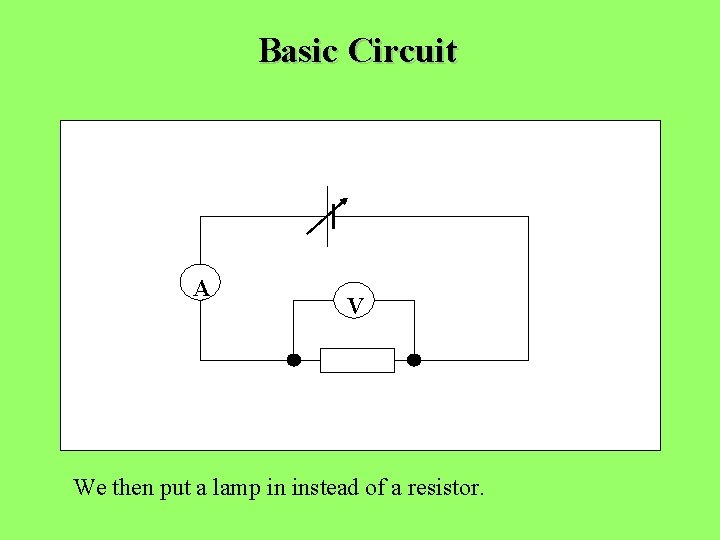 Basic Circuit A V We then put a lamp in instead of a resistor.