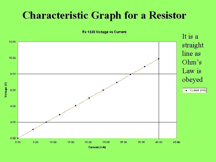 Characteristic Graph for a Resistor It is a straight line as Ohm’s Law is