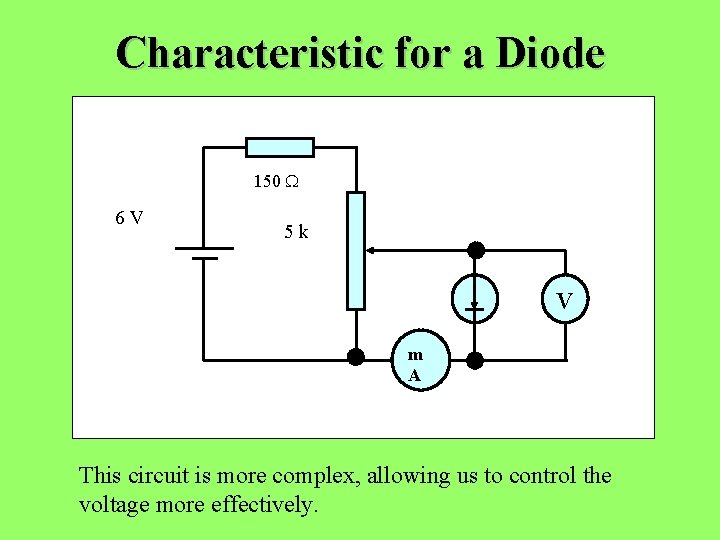 Characteristic for a Diode 150 W 6 V 5 k V m A This