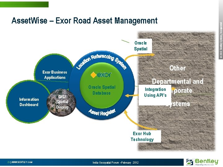 Oracle Spatial Other Exor Business Applications Information Dashboard GIS/ Spatial Display Departmental and Existing