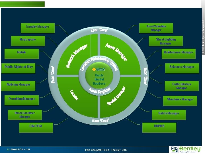 Asset Valuation Manager Map. Capture Street Lighting Manager Mobile Maintenance Manager Public Rights of