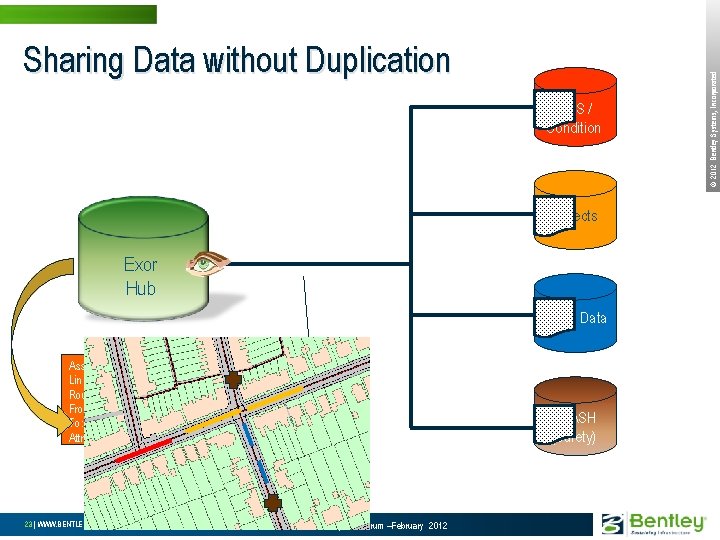 PMS / Condition Projects Exor Hub Traffic Data Asset Id : 906124 Lin Ref