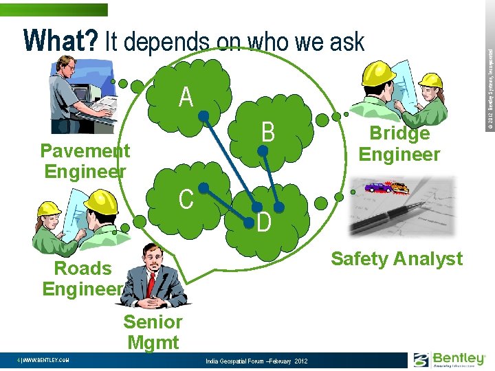 A B Pavement Engineer C D Safety Analyst Roads Engineer Senior Mgmt 4 |