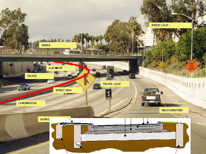 BRIDGE ALIGNMENT TRAFFIC LIGHT STREET SIGN LANES/WIDTHS ROAD CONDITION BARRIER POT HOLE 5 |