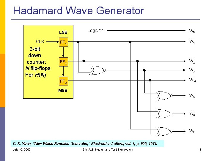 Hadamard Wave Generator LSB CLK 3 -bit down counter; N flip-flops For H(N) Logic