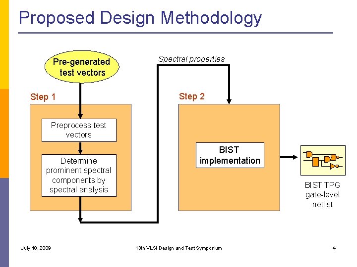 Proposed Design Methodology Pre-generated test vectors Step 1 Spectral properties Step 2 Preprocess test