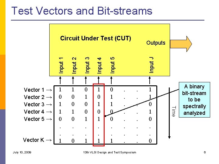 Test Vectors and Bit-streams July 10, 2009 Input 3 Input 4 Input 5 1