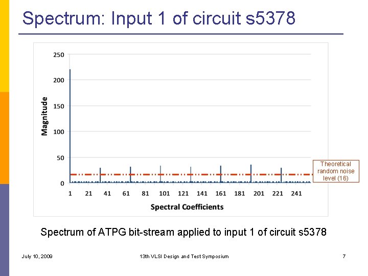 Spectrum: Input 1 of circuit s 5378 Theoretical random noise level (16) Spectrum of