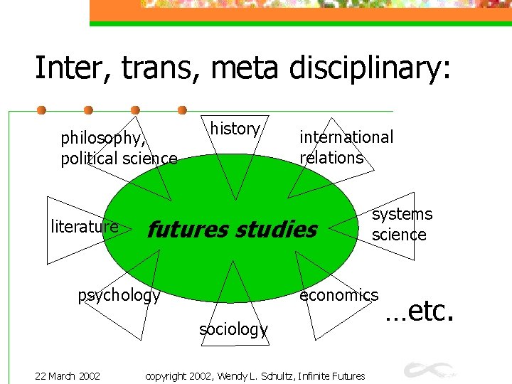 Inter, trans, meta disciplinary: philosophy, political science literature history international relations futures studies psychology