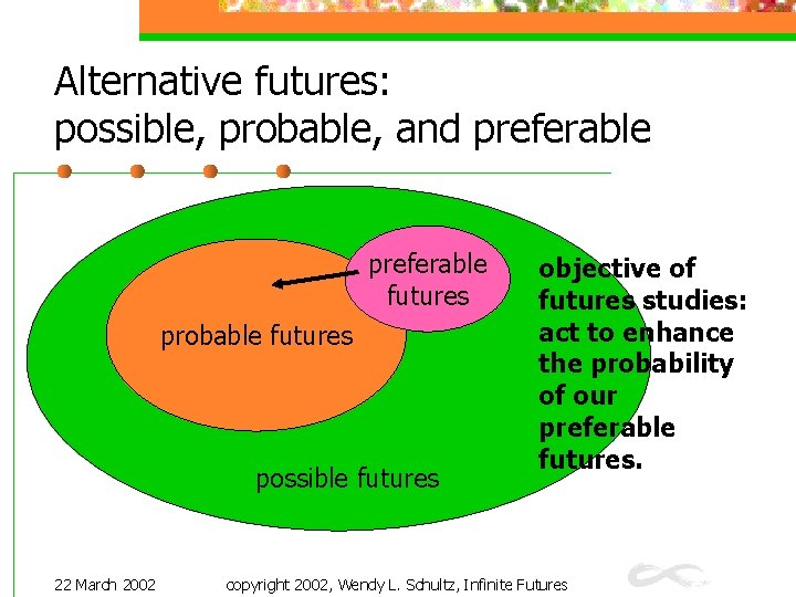 Alternative futures: possible, probable, and preferable futures probable futures possible futures 22 March 2002