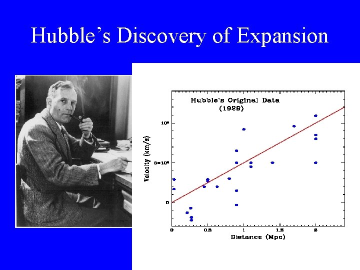Hubble’s Discovery of Expansion 