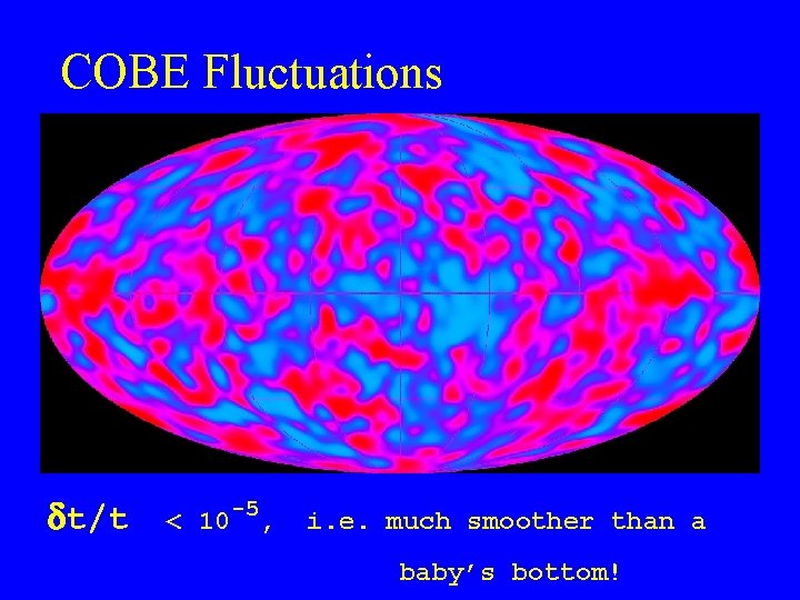 COBE Fluctuations dt/t < 10 -5, i. e. much smoother than a baby’s bottom!