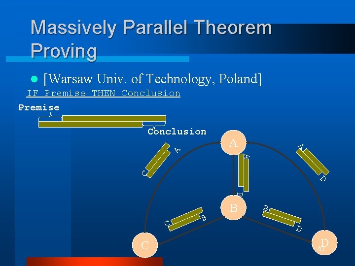 Massively Parallel Theorem Proving l [Warsaw Univ. of Technology, Poland] IF Premise THEN Conclusion