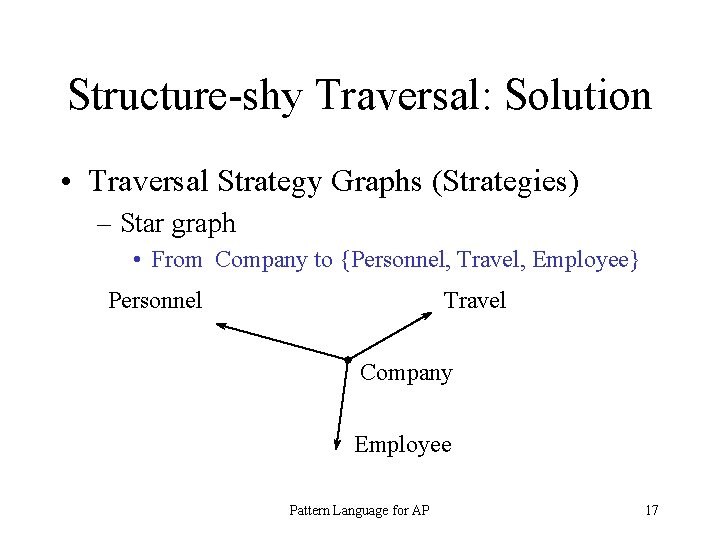 Structure-shy Traversal: Solution • Traversal Strategy Graphs (Strategies) – Star graph • From Company