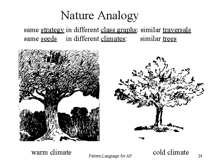 Nature Analogy same strategy in different class graphs: similar traversals same seeds in different
