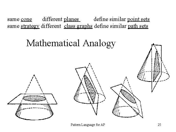 same cone different planes define similar point sets same strategy different class graphs define